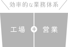 効率的な業務体系