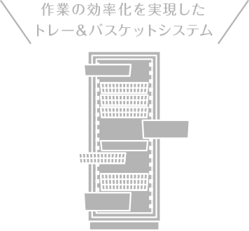 作業の効率化を実現したトレー&バスケットシステム